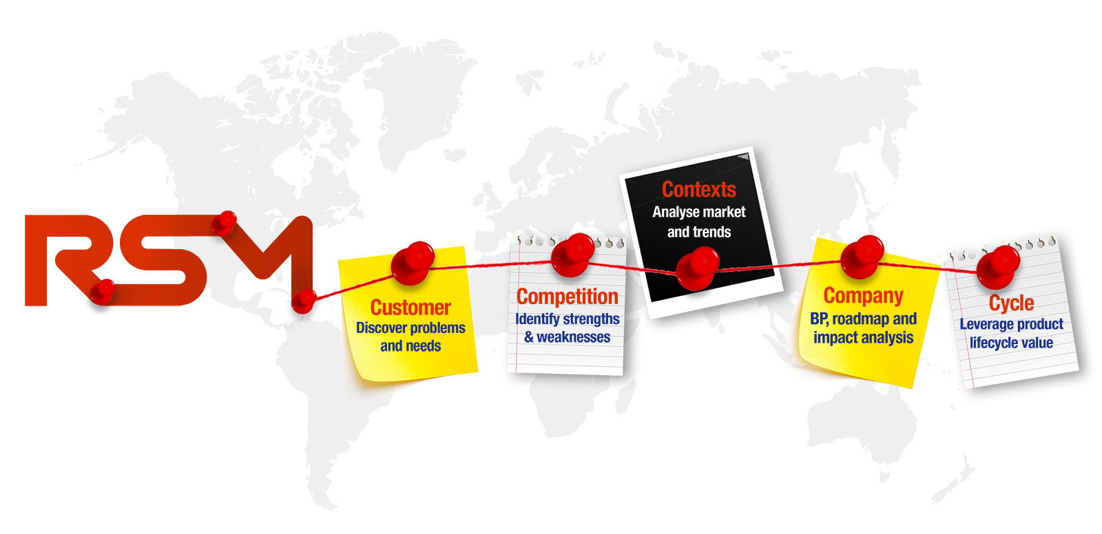 RSM 5-Step Process